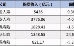 217年全国总保费