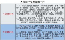 人保车险跟平安的区别