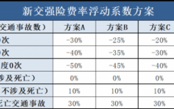 交易担保费率（交易担保费率计算公式）