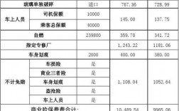 车险基础保费