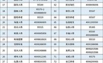 慈溪市区人保公司电话