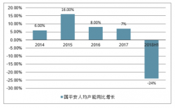 车险提高人均产能