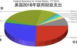 美国的社保费率（美国社保费率对比中国）