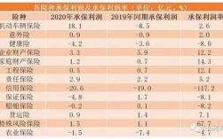 唐山市人保财险收入