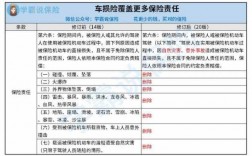 车损险可以买一部分吗