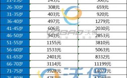 个人保额60万保险