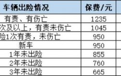 车险出险2次费率