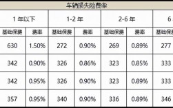 车损险中最终保费