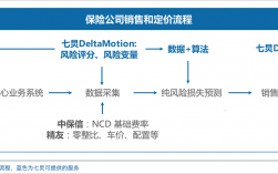 车险风险定价