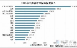 保费收入gdp（保费收入排名）