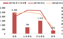 寿险保费营改增（营改增对保险公司影响）