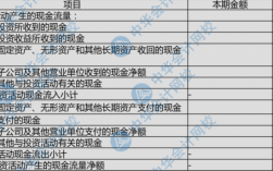 劳保费用的现金流6（各种劳保支出可以用现金吗）