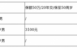 保费期交时间变更（保单交费年限变更）