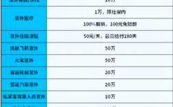 保费承保率（保险承保保费收取30元什么意思）