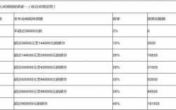 车险税率改革