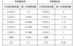 车险套取费用