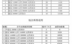 保费收入免税核查（保险收入免税）