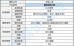 人保编制内怎么样