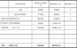 环保费用列支比例（环保费用计入哪个科目）