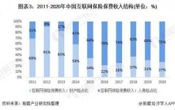 互联网保险年保费收入（互联网保险的保费收入）