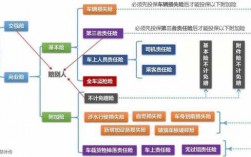 车险的中类（车险类目）