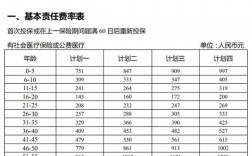 车险投保人的年龄