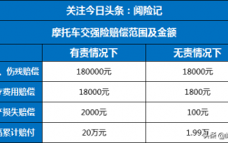 人保摩托车保险（人保摩托车保险可以在网上买吗）