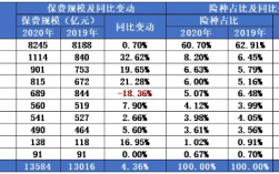 全国2016总保费（2016年全国总保费收入在哪个范围）