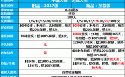 中国人保e有责无忧（人保无忧人生是什么险种）