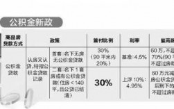 商转公积金贷款担保费（商转公积金贷款担保费用最少4000元吗）