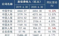 保险费是保费收入（保险费是保费收入还是费用）