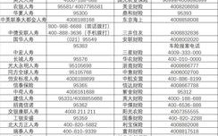 通州人保理赔分布