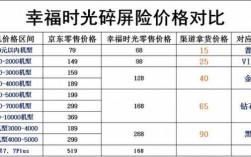 人保碎屏险官方网站