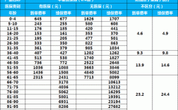 华夏医保通无社保费率（华夏医保通费率表2017）