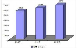 车险规模2014年