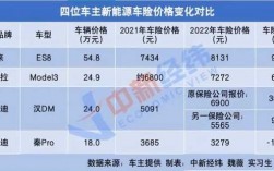 科创中期报告车险