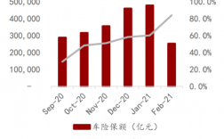 车险保费收入占比下降（车险保费收入占比下降怎么办）