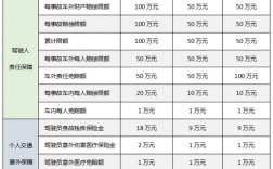 安诚车险保费报价