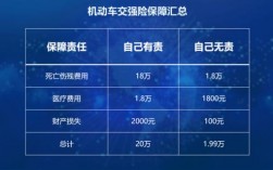 车险赔付金额超过保费（车险赔付金额太大下一年）