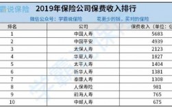 2015总保费排名（2019年保费收入排行）