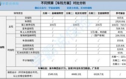 2018车险规定