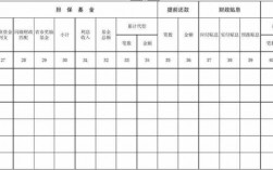 月担保费率1.29