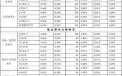 车险费率调整2015年的简单介绍