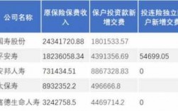 新增保费是什么意思（新增险种参保状态是什么意思）