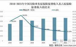 保险行业保费收入（保险行业保费收入比例）