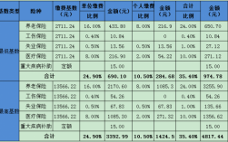 社保费率20%构成（社保费率怎么算）