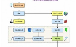 通州人保定损步骤