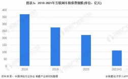 互联网车险市场现状（互联网车险市场现状调查）