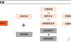 车险如何盈利模式