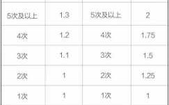 广东车险费改新闻（广东车险折扣系数表2021）